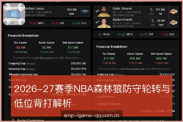 2026-27赛季NBA森林狼防守轮转与低位背打解析